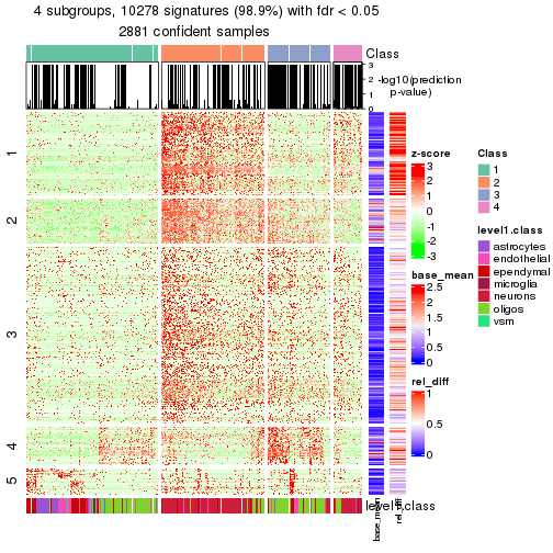 plot of chunk tab-node-0-get-signatures-3