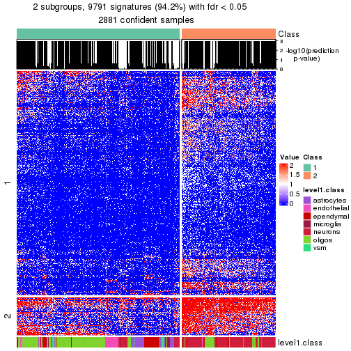 plot of chunk tab-node-0-get-signatures-no-scale-1