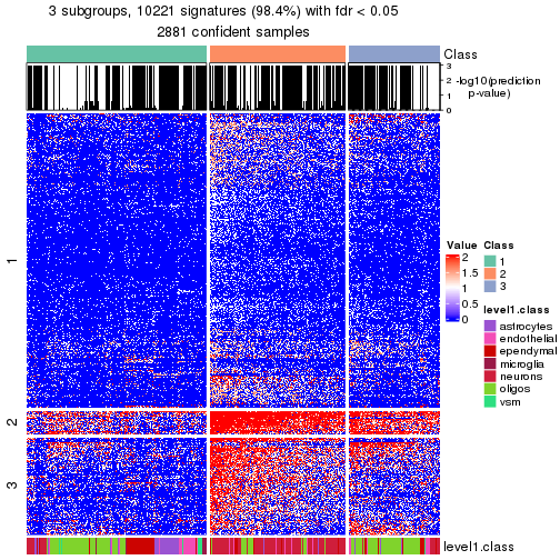 plot of chunk tab-node-0-get-signatures-no-scale-2