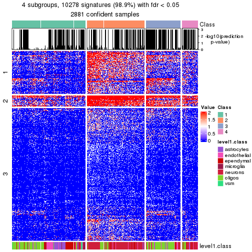 plot of chunk tab-node-0-get-signatures-no-scale-3