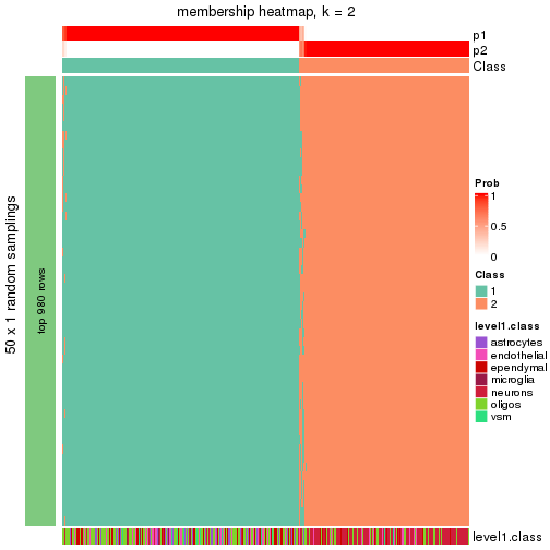 plot of chunk tab-node-0-membership-heatmap-1