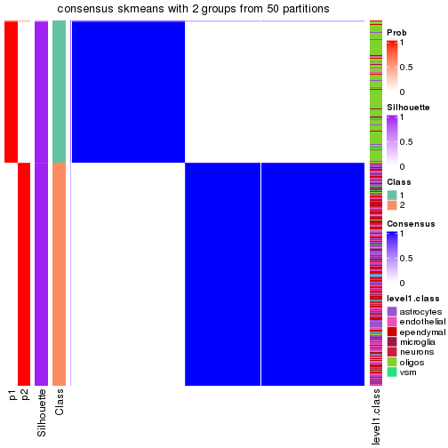 plot of chunk tab-node-01-consensus-heatmap-1