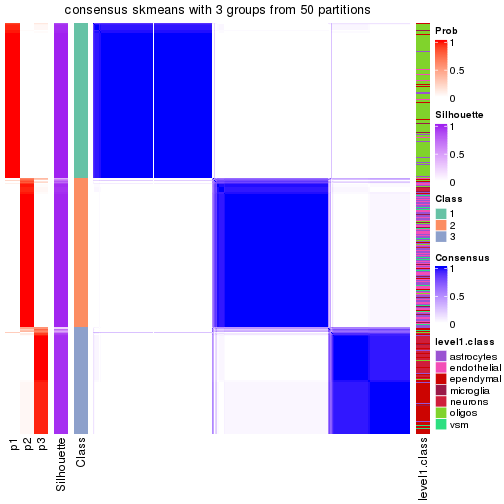 plot of chunk tab-node-01-consensus-heatmap-2