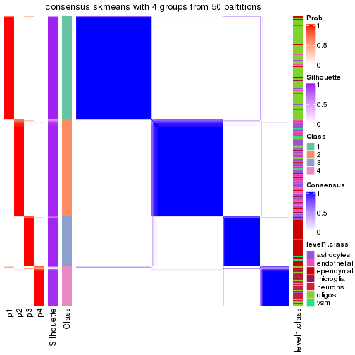 plot of chunk tab-node-01-consensus-heatmap-3