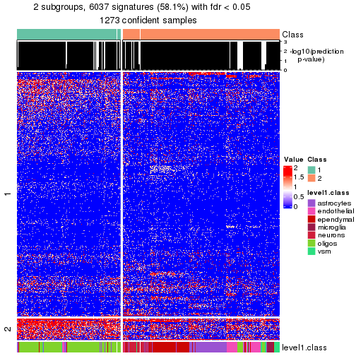 plot of chunk tab-node-01-get-signatures-no-scale-1