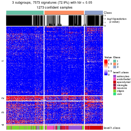 plot of chunk tab-node-01-get-signatures-no-scale-2