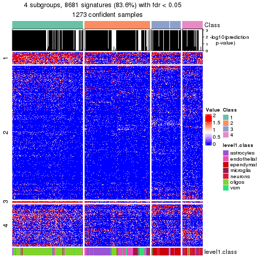 plot of chunk tab-node-01-get-signatures-no-scale-3