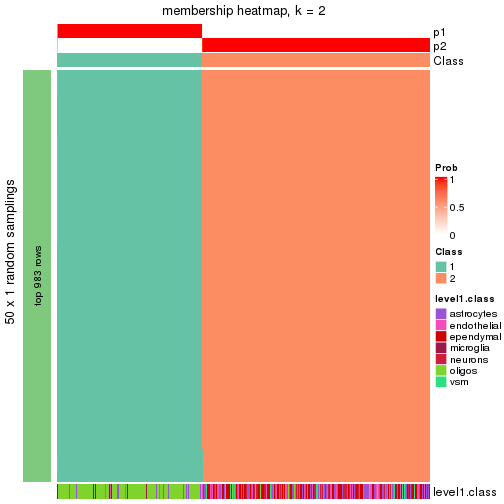 plot of chunk tab-node-01-membership-heatmap-1