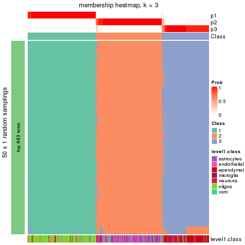 plot of chunk tab-node-01-membership-heatmap-2