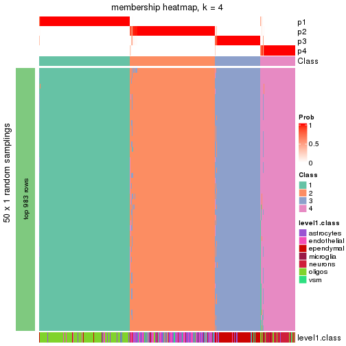 plot of chunk tab-node-01-membership-heatmap-3