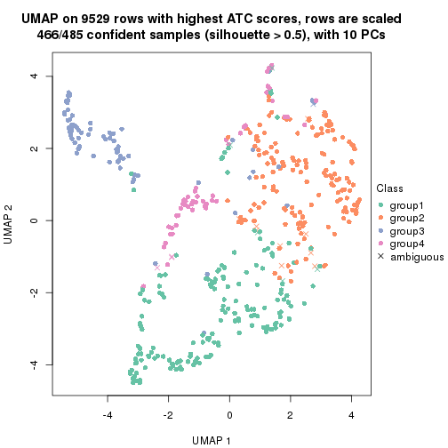 plot of chunk tab-node-011-dimension-reduction-3