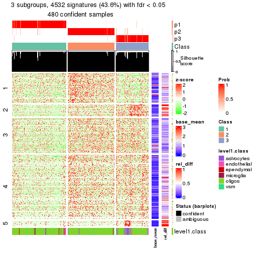 plot of chunk tab-node-011-get-signatures-2