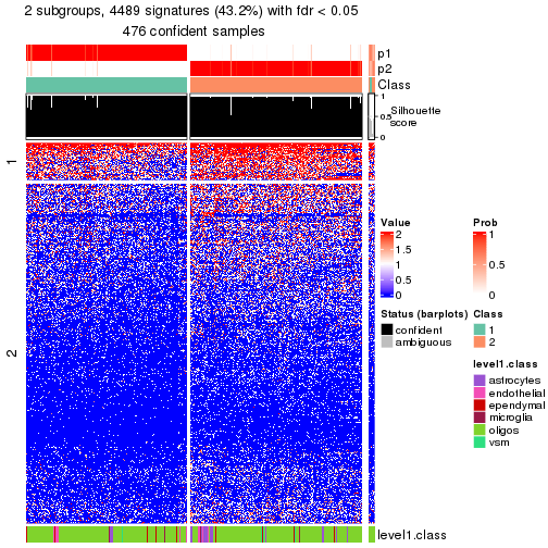 plot of chunk tab-node-011-get-signatures-no-scale-1