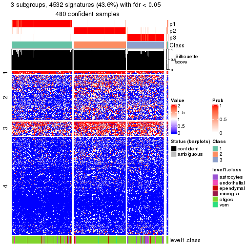 plot of chunk tab-node-011-get-signatures-no-scale-2