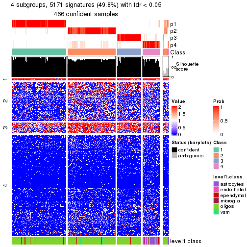 plot of chunk tab-node-011-get-signatures-no-scale-3