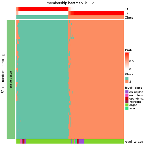 plot of chunk tab-node-011-membership-heatmap-1