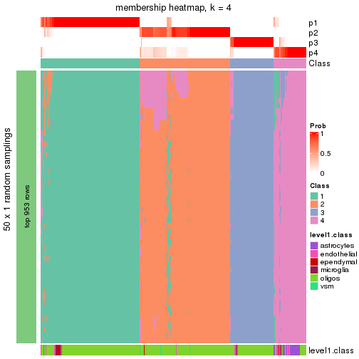 plot of chunk tab-node-011-membership-heatmap-3