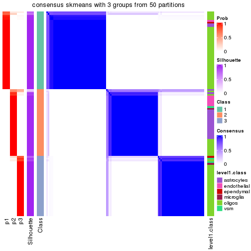 plot of chunk tab-node-0113-consensus-heatmap-2