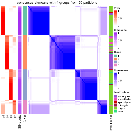 plot of chunk tab-node-0113-consensus-heatmap-3