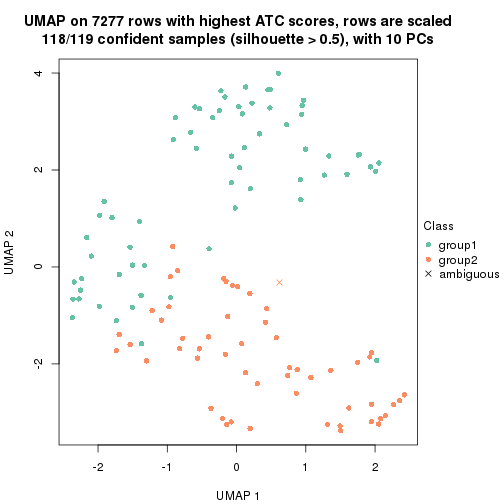 plot of chunk tab-node-0113-dimension-reduction-1