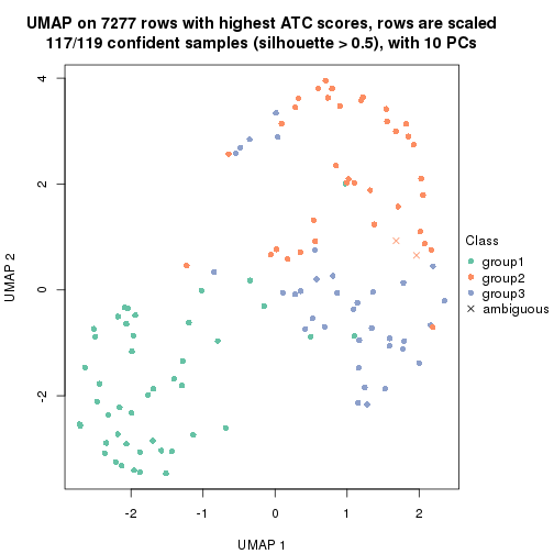 plot of chunk tab-node-0113-dimension-reduction-2