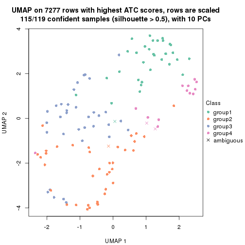 plot of chunk tab-node-0113-dimension-reduction-3