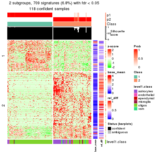 plot of chunk tab-node-0113-get-signatures-1