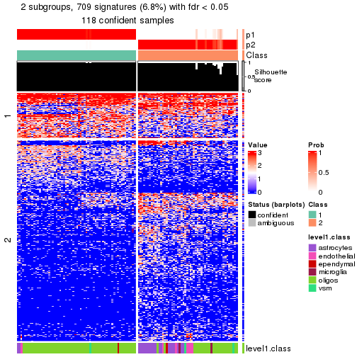 plot of chunk tab-node-0113-get-signatures-no-scale-1