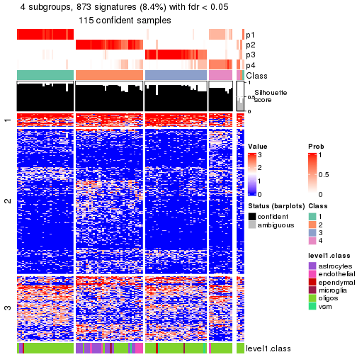 plot of chunk tab-node-0113-get-signatures-no-scale-3