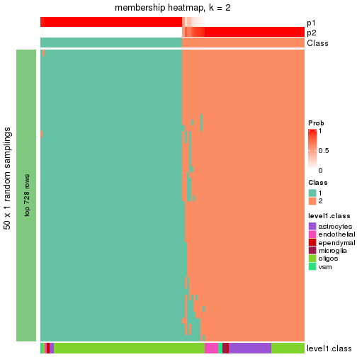 plot of chunk tab-node-0113-membership-heatmap-1