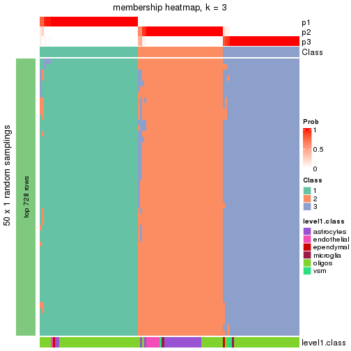 plot of chunk tab-node-0113-membership-heatmap-2