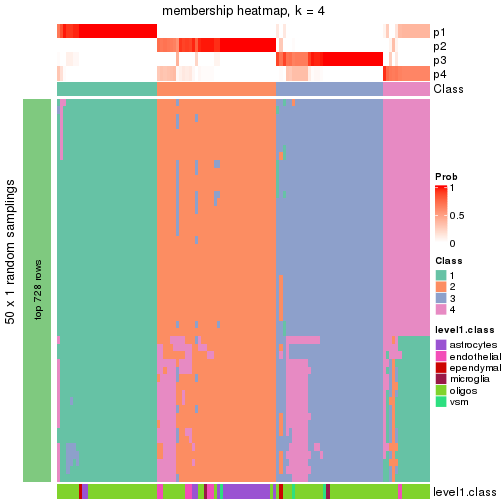 plot of chunk tab-node-0113-membership-heatmap-3