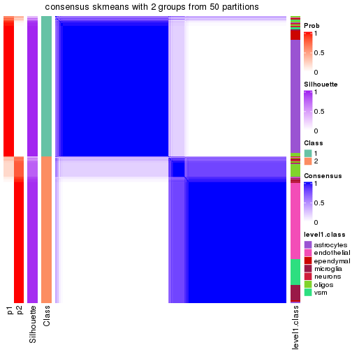 plot of chunk tab-node-012-consensus-heatmap-1