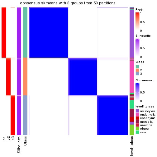 plot of chunk tab-node-012-consensus-heatmap-2