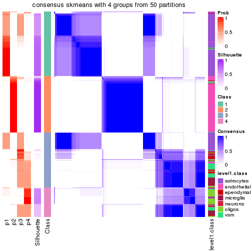 plot of chunk tab-node-012-consensus-heatmap-3