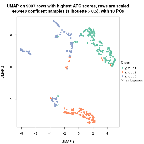 plot of chunk tab-node-012-dimension-reduction-2