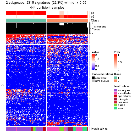 plot of chunk tab-node-012-get-signatures-no-scale-1