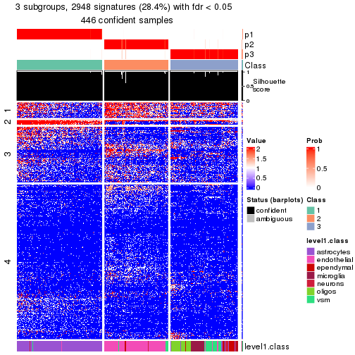 plot of chunk tab-node-012-get-signatures-no-scale-2