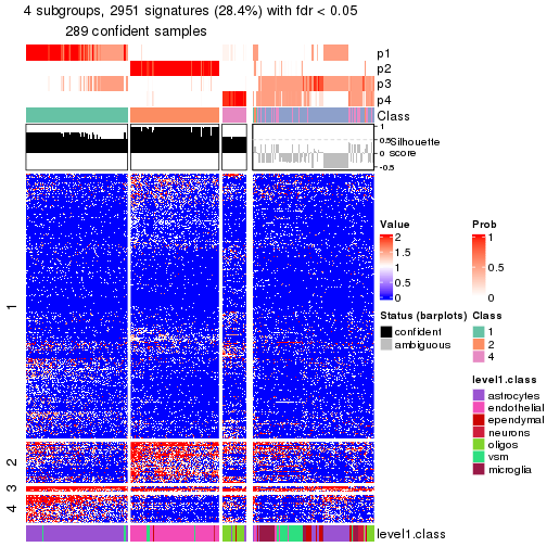 plot of chunk tab-node-012-get-signatures-no-scale-3