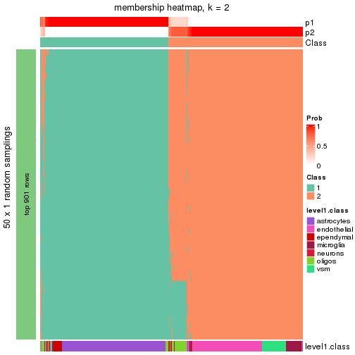 plot of chunk tab-node-012-membership-heatmap-1