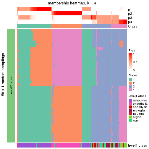 plot of chunk tab-node-012-membership-heatmap-3