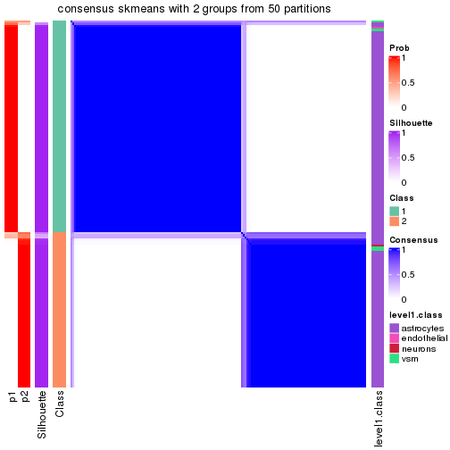 plot of chunk tab-node-0121-consensus-heatmap-1