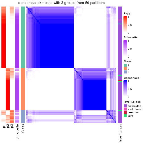 plot of chunk tab-node-0121-consensus-heatmap-2