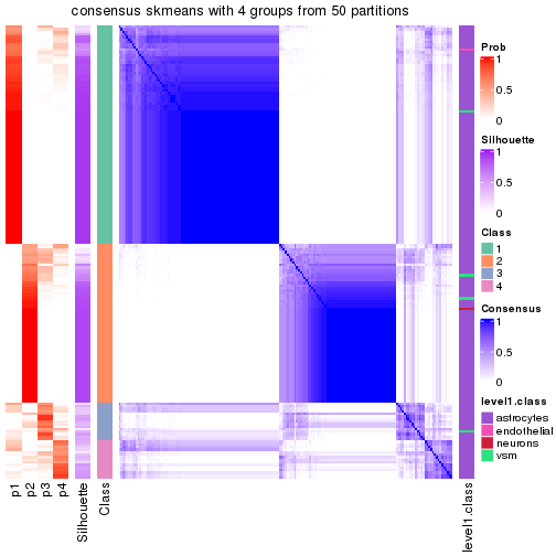 plot of chunk tab-node-0121-consensus-heatmap-3