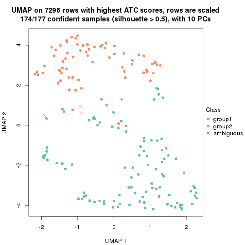 plot of chunk tab-node-0121-dimension-reduction-1