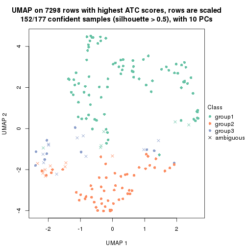 plot of chunk tab-node-0121-dimension-reduction-2