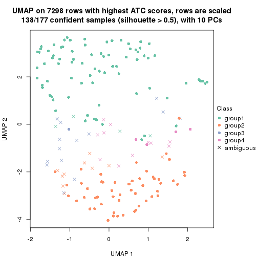 plot of chunk tab-node-0121-dimension-reduction-3