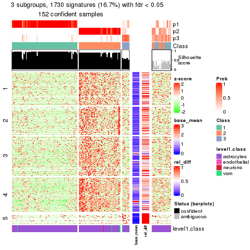 plot of chunk tab-node-0121-get-signatures-2