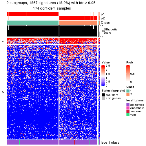 plot of chunk tab-node-0121-get-signatures-no-scale-1