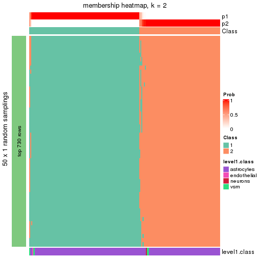 plot of chunk tab-node-0121-membership-heatmap-1